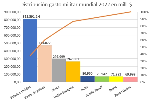 Estadística