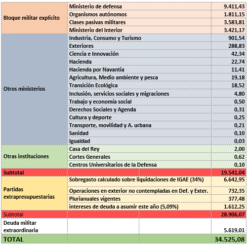 cuadro 2021